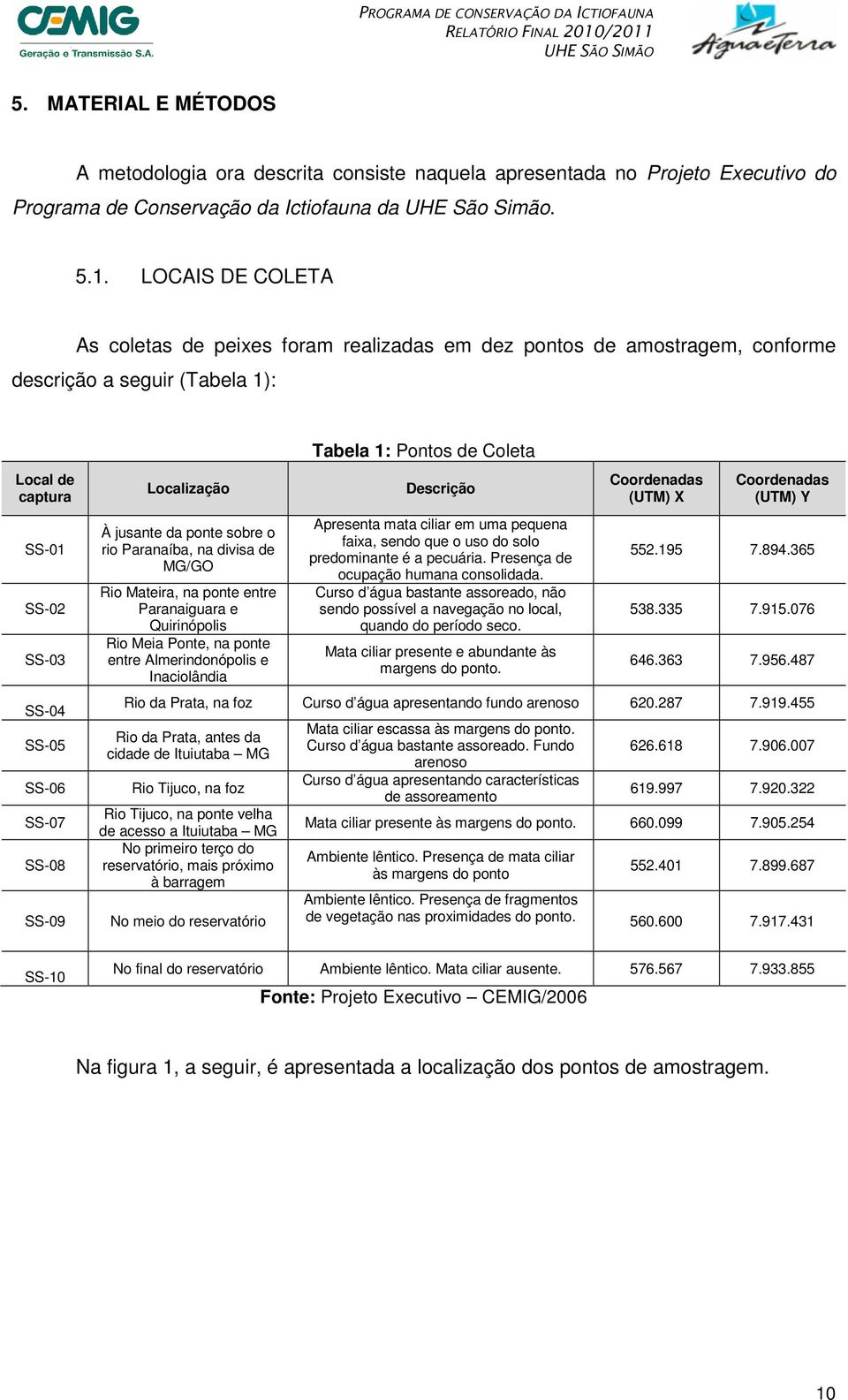 Localização À jusante da ponte sobre o rio Paranaíba, na divisa de MG/GO Rio Mateira, na ponte entre Paranaiguara e Quirinópolis Rio Meia Ponte, na ponte entre Almerindonópolis e Inaciolândia Tabela