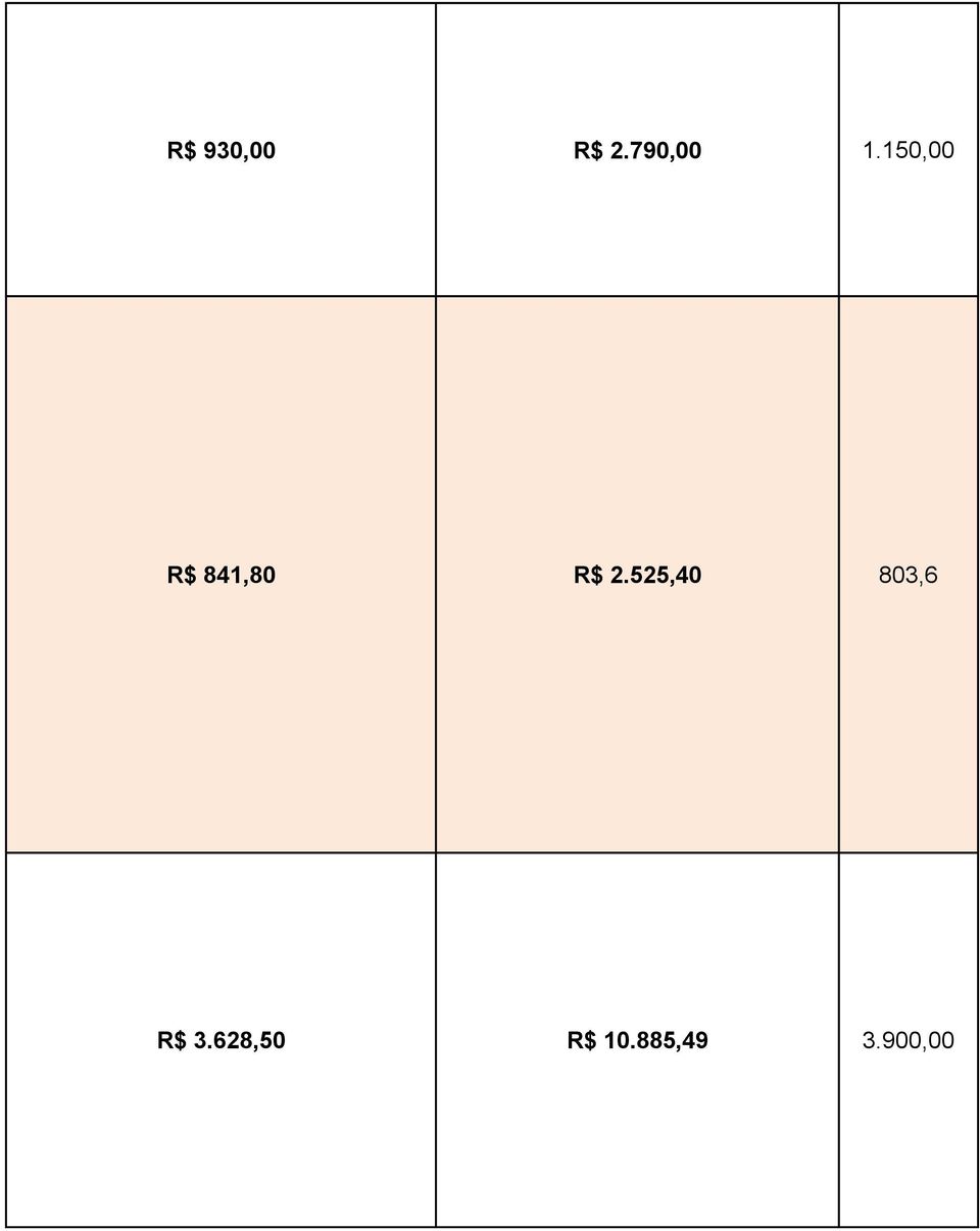 150,00 R$ 841,80 R$ 2.