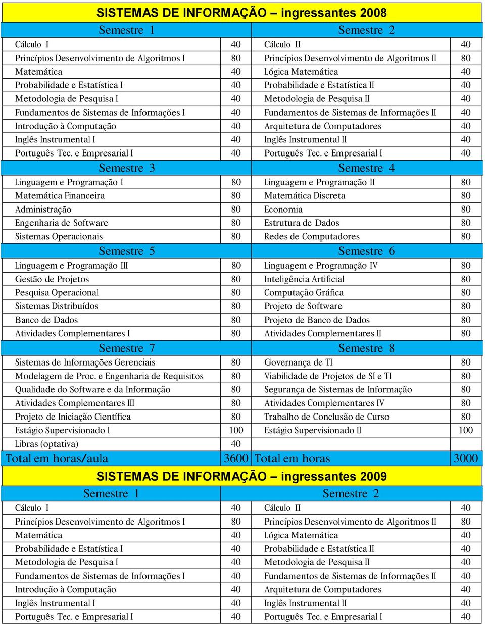 Informações II 40 Introdução à Computação 40 Arquitetura de Computadores 40 Inglês Instrumental I 40 Inglês Instrumental II 40 Português Tec. e Empresarial I 40 Português Tec.