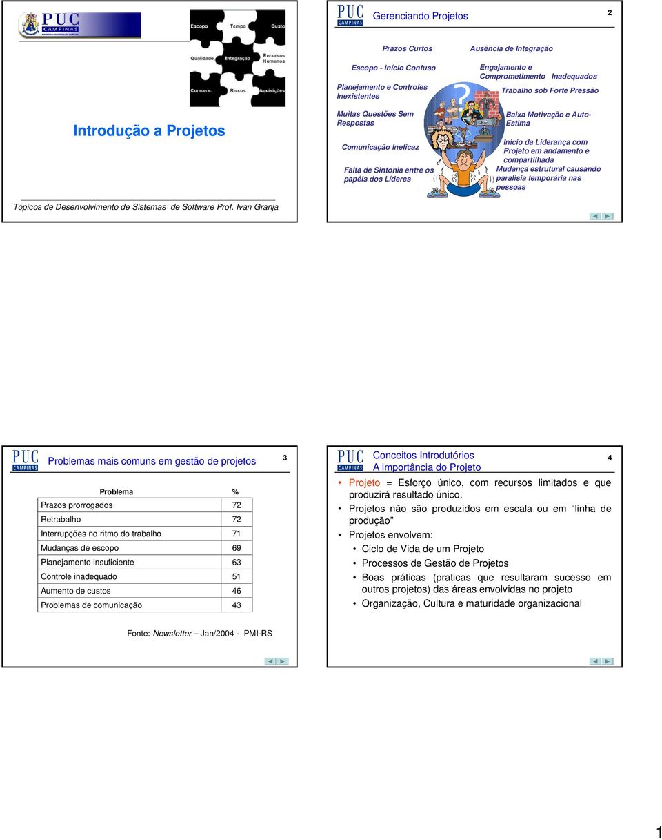 Engajamento e Comprometimento Inadequados Trabalho sob Forte Pressão Baixa Motivação e Auto- Estima Inicio da Liderança com Projeto em andamento e compartilhada Mudança estrutural causando paralisia