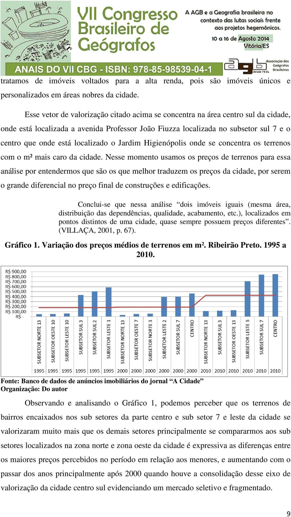 o Jardim Higienópolis onde se concentra os terrenos com o m² mais caro da cidade.