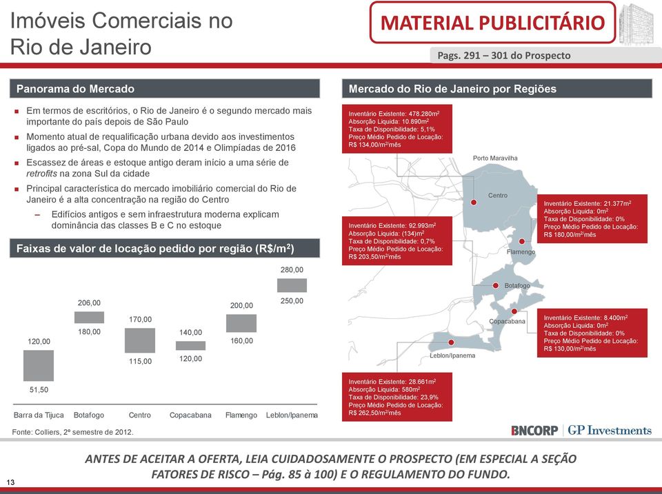 de requalificação urbana devido aos investimentos ligados ao pré-sal, Copa do Mundo de 2014 e Olimpíadas de 2016 Escassez de áreas e estoque antigo deram início a uma série de retrofits na zona Sul