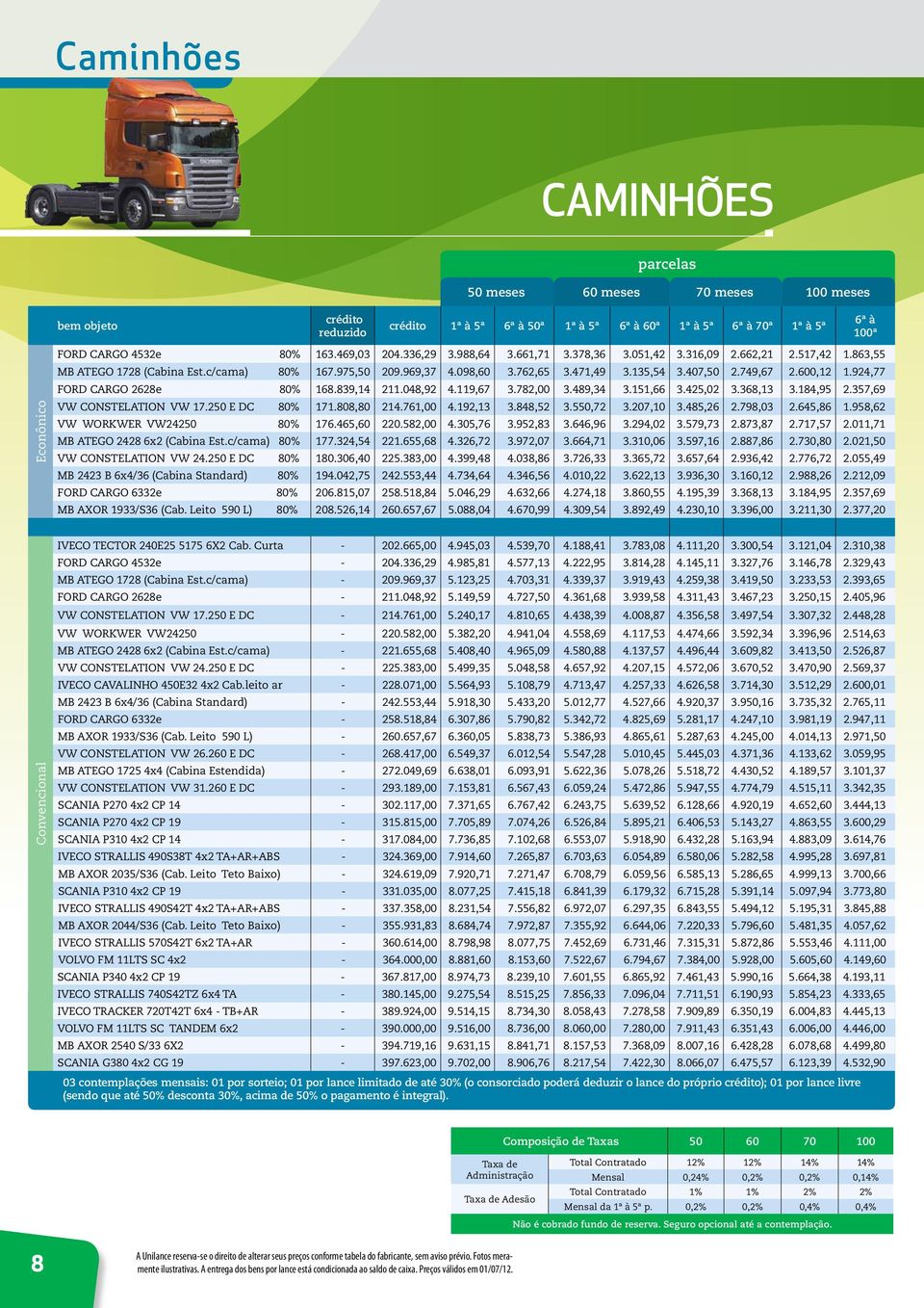 749,67 2.600,12 1.924,77 FORD CARGO 2628e 80% 168.839,14 211.048,92 4.119,67 3.782,00 3.489,34 3.151,66 3.425,02 3.368,13 3.184,95 2.357,69 VW CONSTELATION VW 17.250 E DC 80% 171.808,80 214.761,00 4.