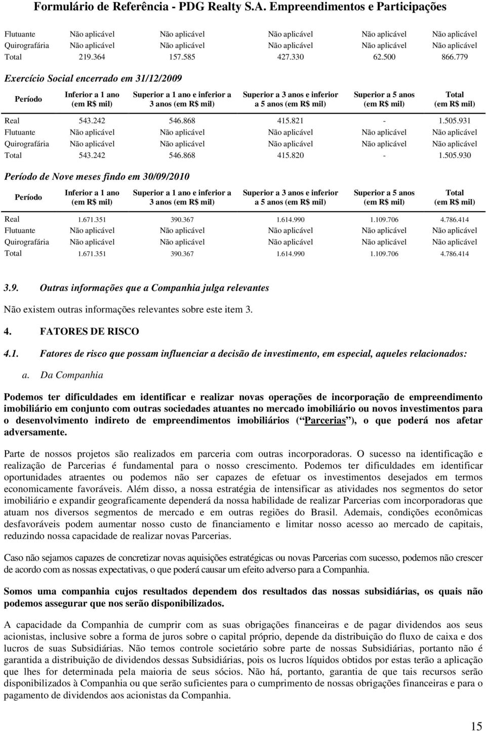 779 Exercício Social encerrado em 31/12/2009 Período Inferior a 1 ano (em R$ mil) Superior a 1 ano e inferior a 3 anos (em R$ mil) Superior a 3 anos e inferior a 5 anos (em R$ mil) Superior a 5 anos