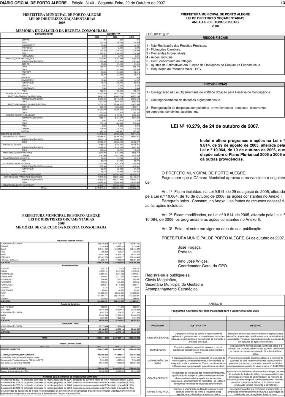 305 INDENIZAÇÕES E RESTITUIÇÕES 4.09.994 4.03.89 4.89.850 ADMINISTRAÇÃO DIRETA 2.686.404 2.74.546 2.743.842 DEMHAB 77.885 8.02 84.454 DMAE 79.936 824.648 858.736 DMLU 75.2 82.346 89.883 PREVIMPA 30.