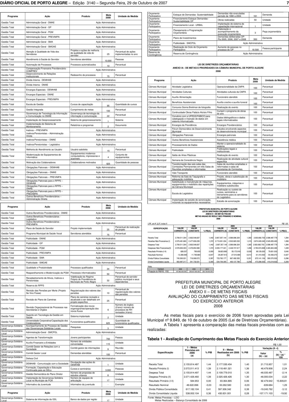 Processos Processos automatizados Compensação Financeira Previdenciária COMPREV de Relações Institucionais Redesenho de processos 0.