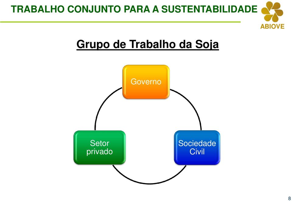 Trabalho da Soja Governo