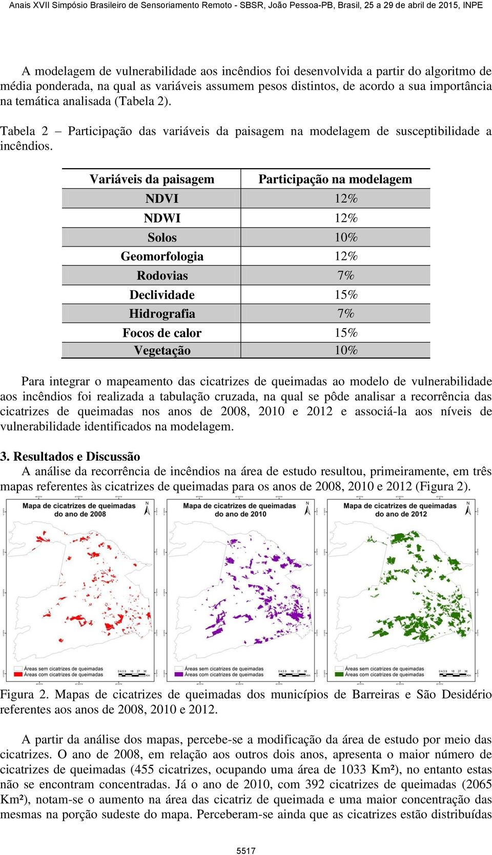 Variáveis da paisagem Participação na modelagem NDVI 12% NDWI 12% Solos 10% Geomorfologia 12% Rodovias 7% Declividade 15% Hidrografia 7% Focos de calor 15% Vegetação 10% Para integrar o mapeamento