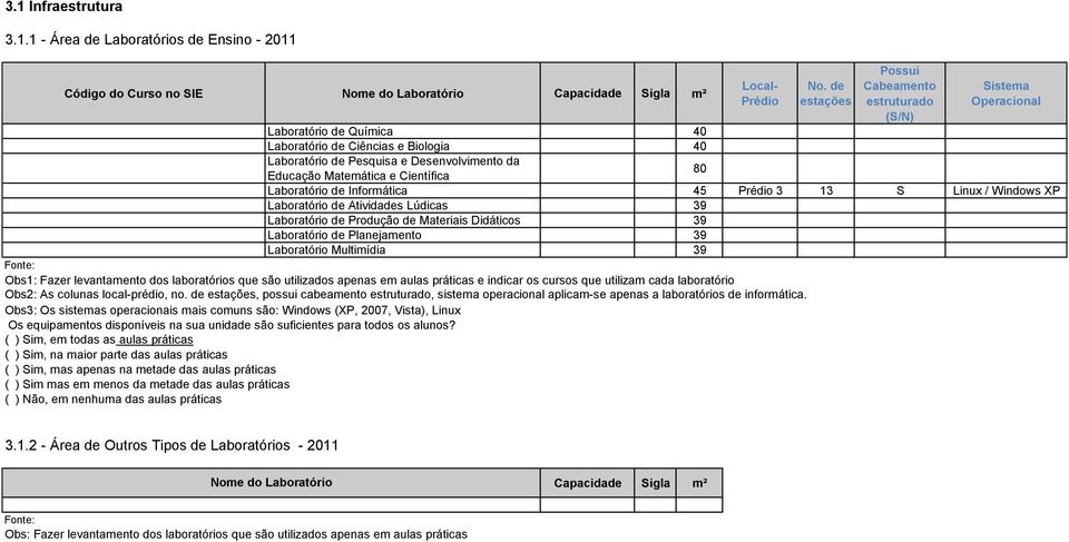 Prédio 3 13 S Linux / Windows XP de Atividades Lúdicas 39 de Produção de Materiais Didáticos 39 de Planejamento 39 Multimídia 39 Fonte: Obs1: Fazer levantamento dos laboratórios que são utilizados