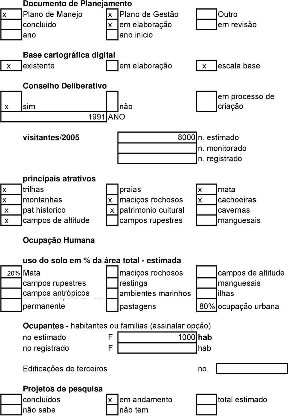 cultural cavernas x campos de altitude campos rupestres manguesais Ocupação Humana uso do solo em % da área total - estimada 20% Mata maciços rochosos campos de altitude campos rupestres restinga