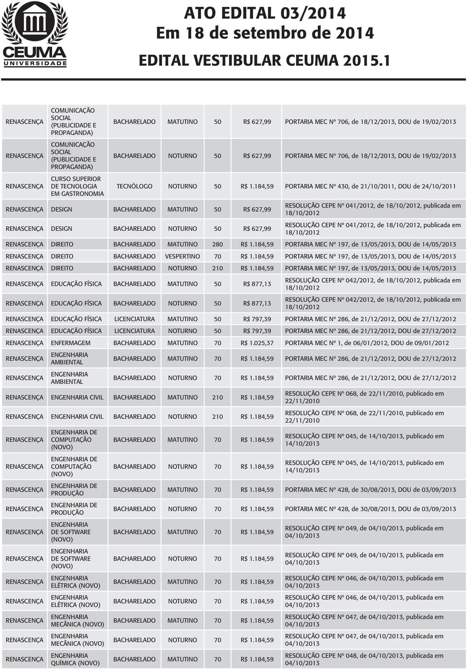 184,59 PORTARIA MEC Nº 430, de 21/10/2011, DOU de 24/10/2011 DESIGN BACHARELADO MATUTINO 50 R$ 627,99 DESIGN BACHARELADO NOTURNO 50 R$ 627,99 RESOLUÇÃO CEPE Nº 041/2012, de, publicada em RESOLUÇÃO