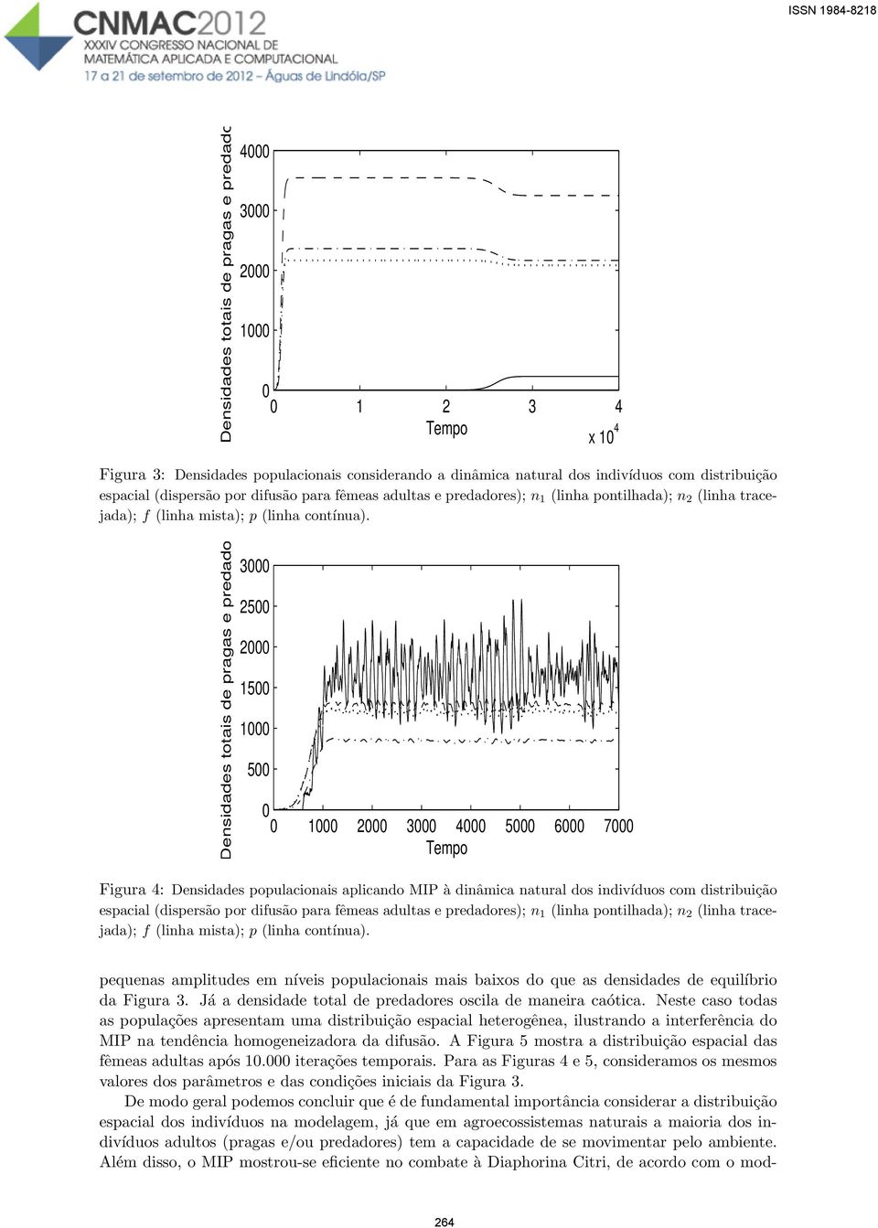 Dnsidads totais d pragas prdadors 3 25 2 15 1 5 1 2 3 4 5 6 7 Tmpo Figura 4: Dnsidads populacionais aplicando MIP à dinâmica natural dos indivíduos com distribuição spacial (disprsão por difusão para