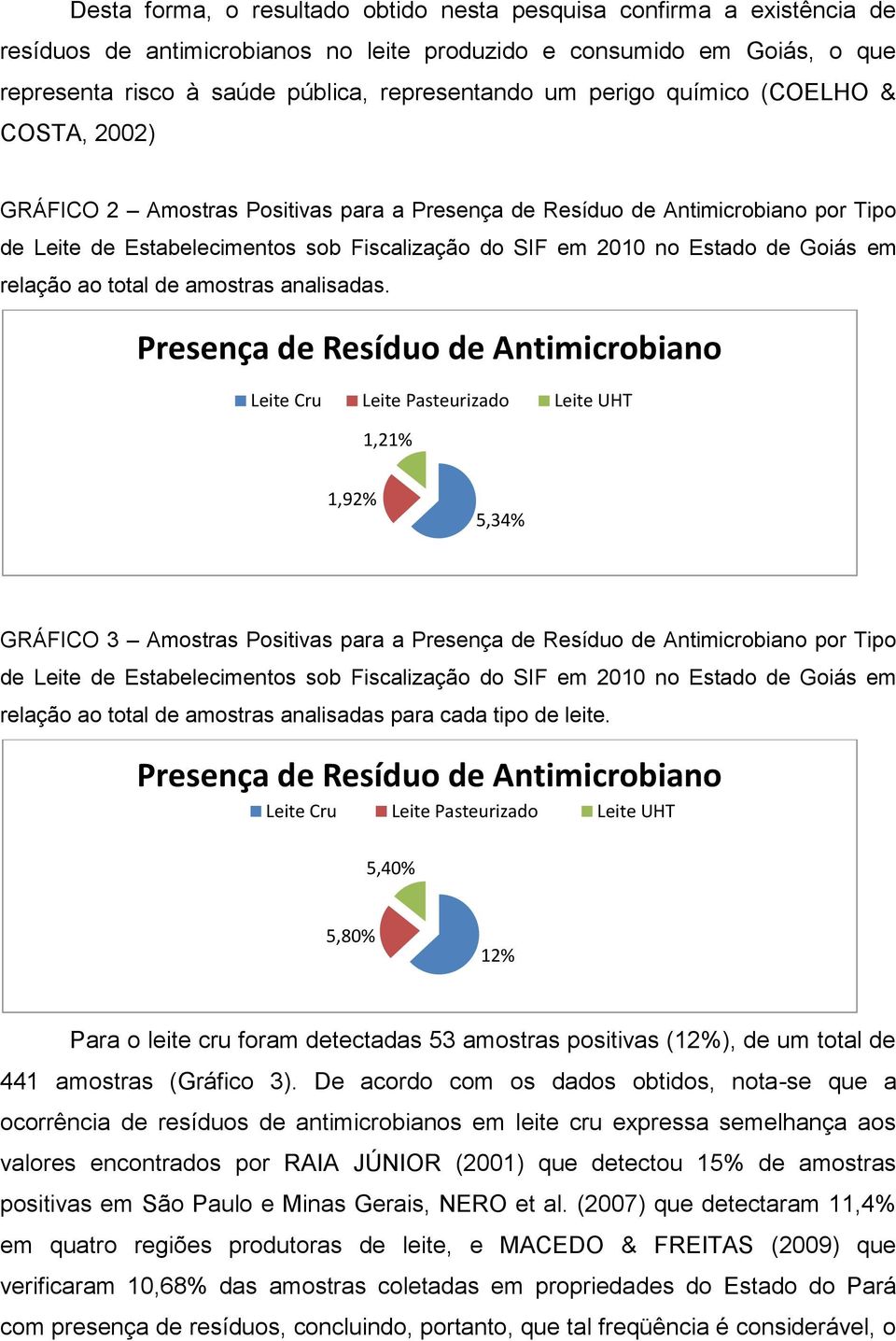 Goiás em relação ao total de amostras analisadas.