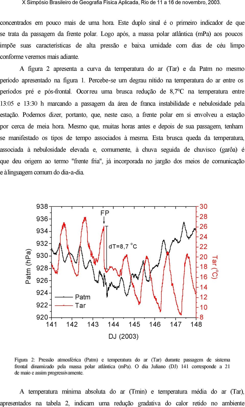 A figura 2 apresenta a curva da temperatura do ar (Tar) e da Patm no mesmo período apresentado na figura 1. Percebe-se um degrau nítido na temperatura do ar entre os períodos pré e pós-frontal.