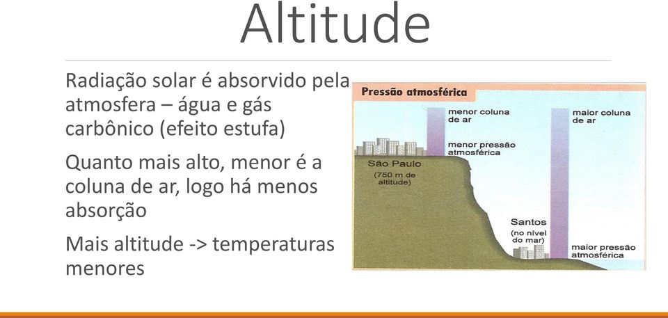 Quanto mais alto, menor é a coluna de ar, logo