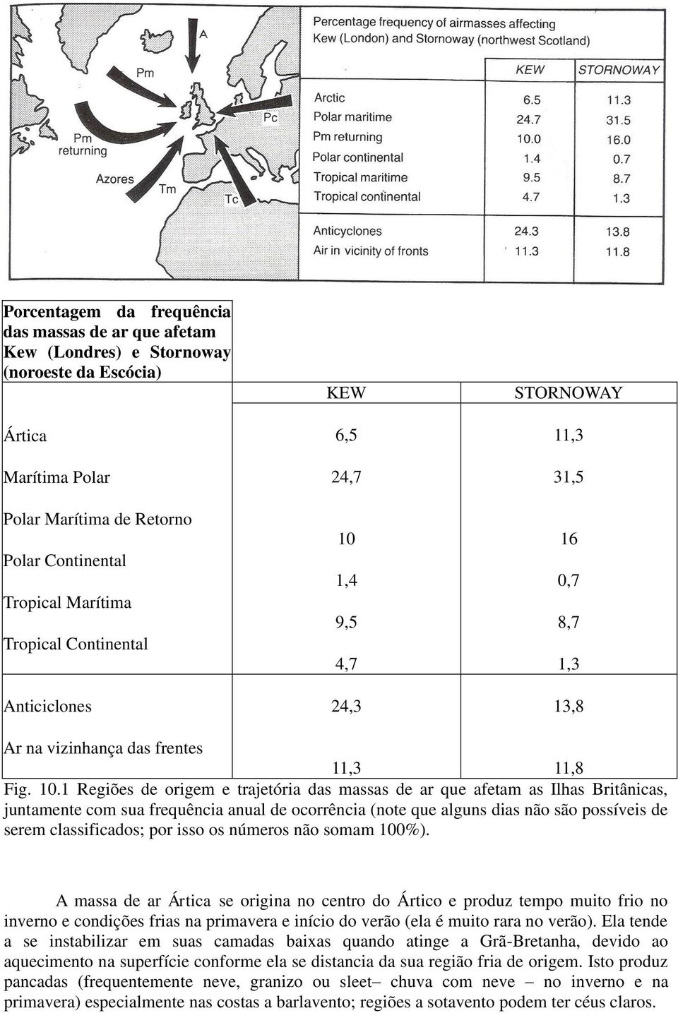 1,4 9,5 4,7 24,3 STORNOWAY 11,3 31,5 16 0,7 8,7 1,3 13,8 Ar na vizinhança das frentes 11,3 11,8 Fig. 10.