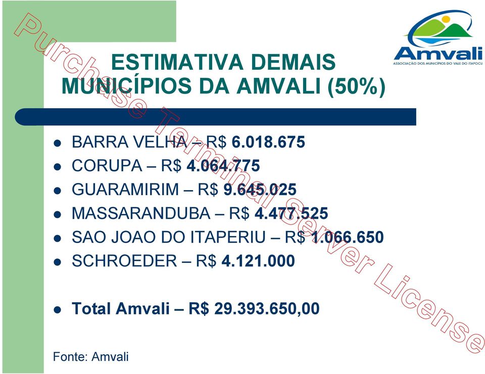 025 MASSARANDUBA R$ 4.477.525 SAO JOAO DO ITAPERIU R$ 1.066.