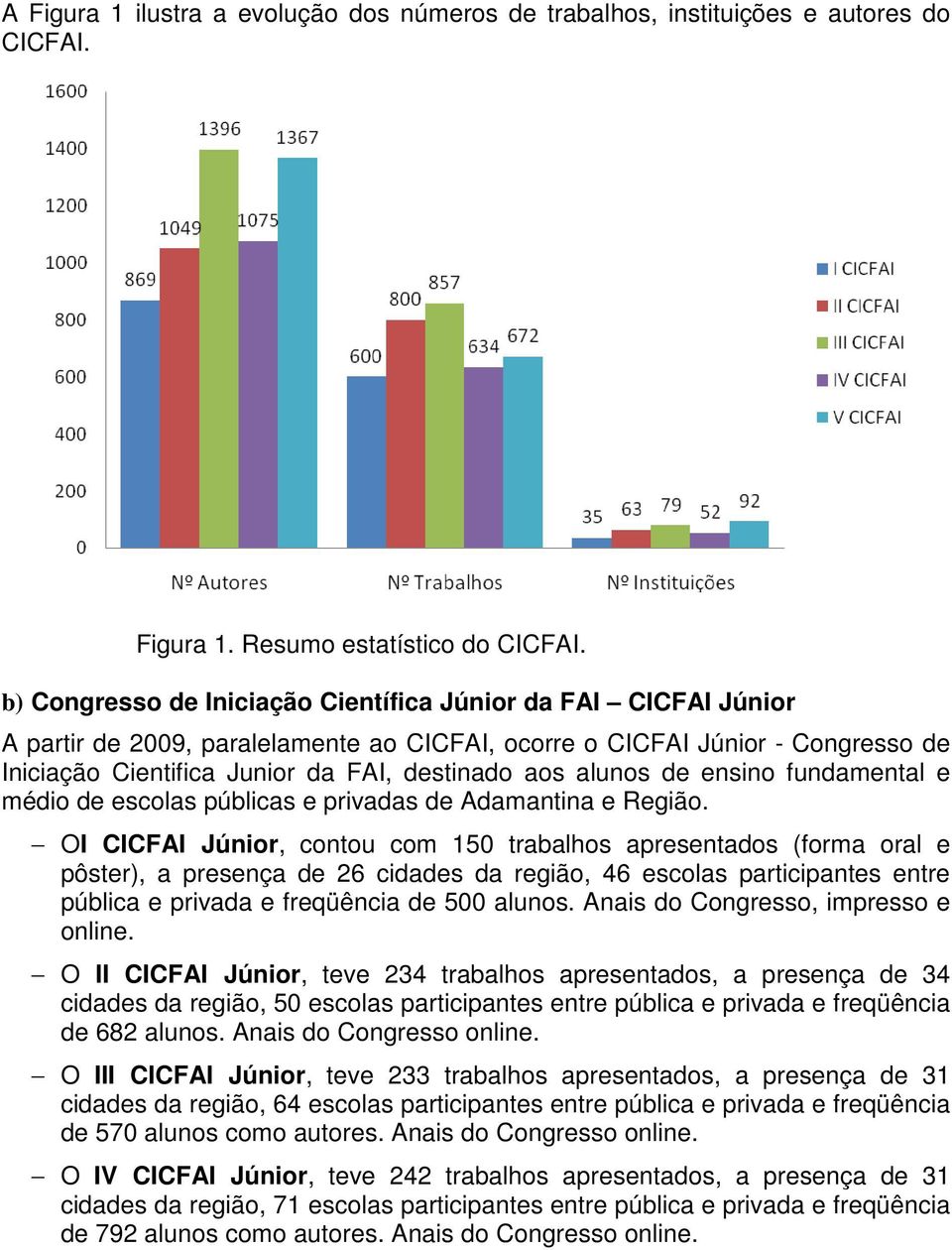 alunos de ensino fundamental e médio de escolas públicas e privadas de Adamantina e Região.