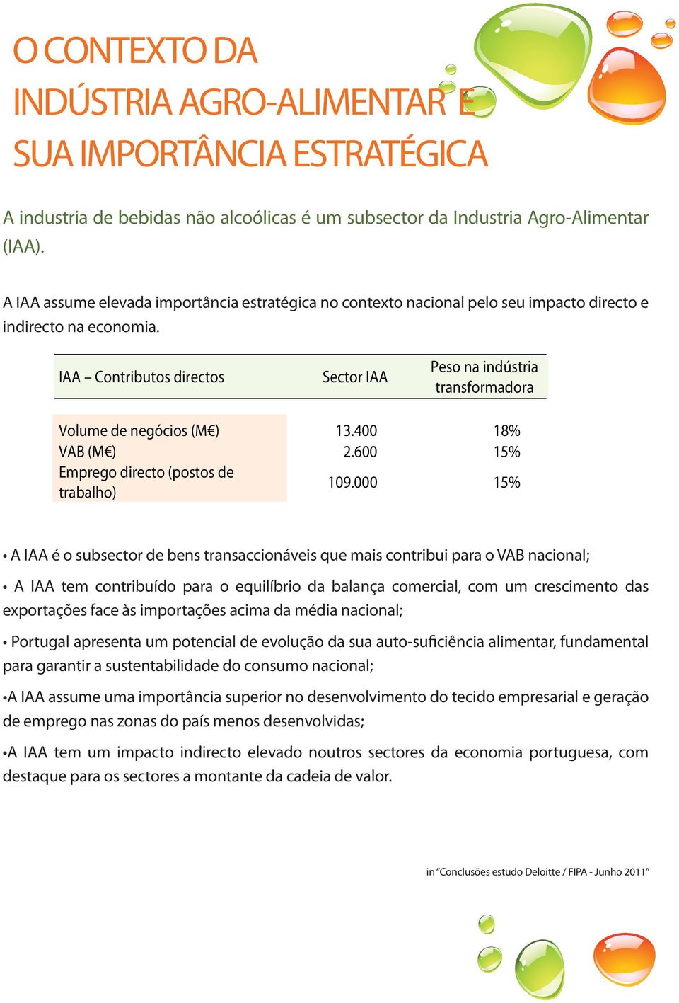 IAA Contributos directos Sector IAA Peso na indústria transformadora Volume de negócios (M ) 13.400 18% VAB (M ) 2.600 15% Emprego directo (postos de trabalho) 109.