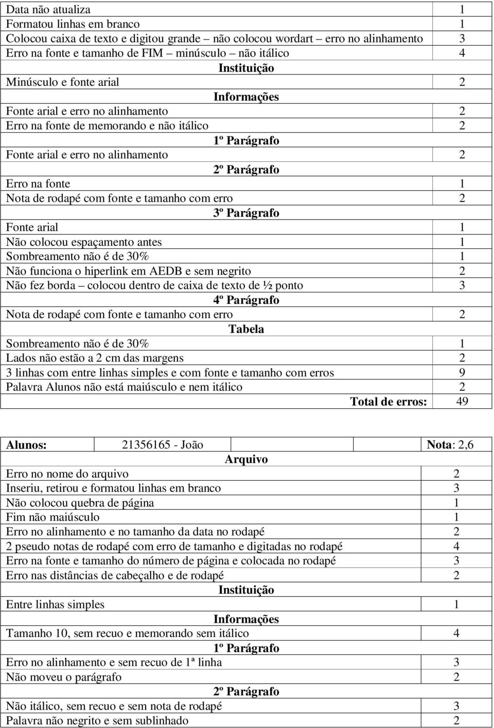 arial 1 Não colocou espaçamento antes 1 Não funciona o hiperlink em AEDB e sem negrito 2 Não fez borda colocou dentro de caixa de texto de ½ ponto 3 Nota de rodapé com fonte e tamanho com erro 2