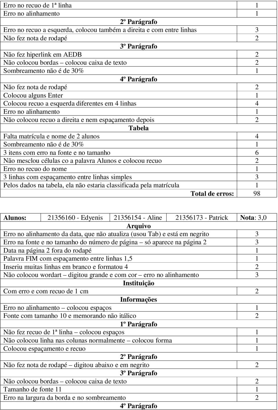 Falta matrícula e nome de 2 alunos 4 3 itens com erro na fonte e no tamanho 6 Não mesclou células co a palavra Alunos e colocou recuo 2 Erro no recuo do nome 1 3 linhas com espaçamento entre linhas