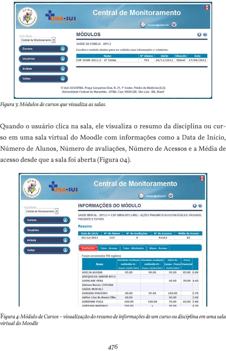 com informações como a Data de Início, Número de Alunos, Número de avaliações, Número de Acessos e a Média de