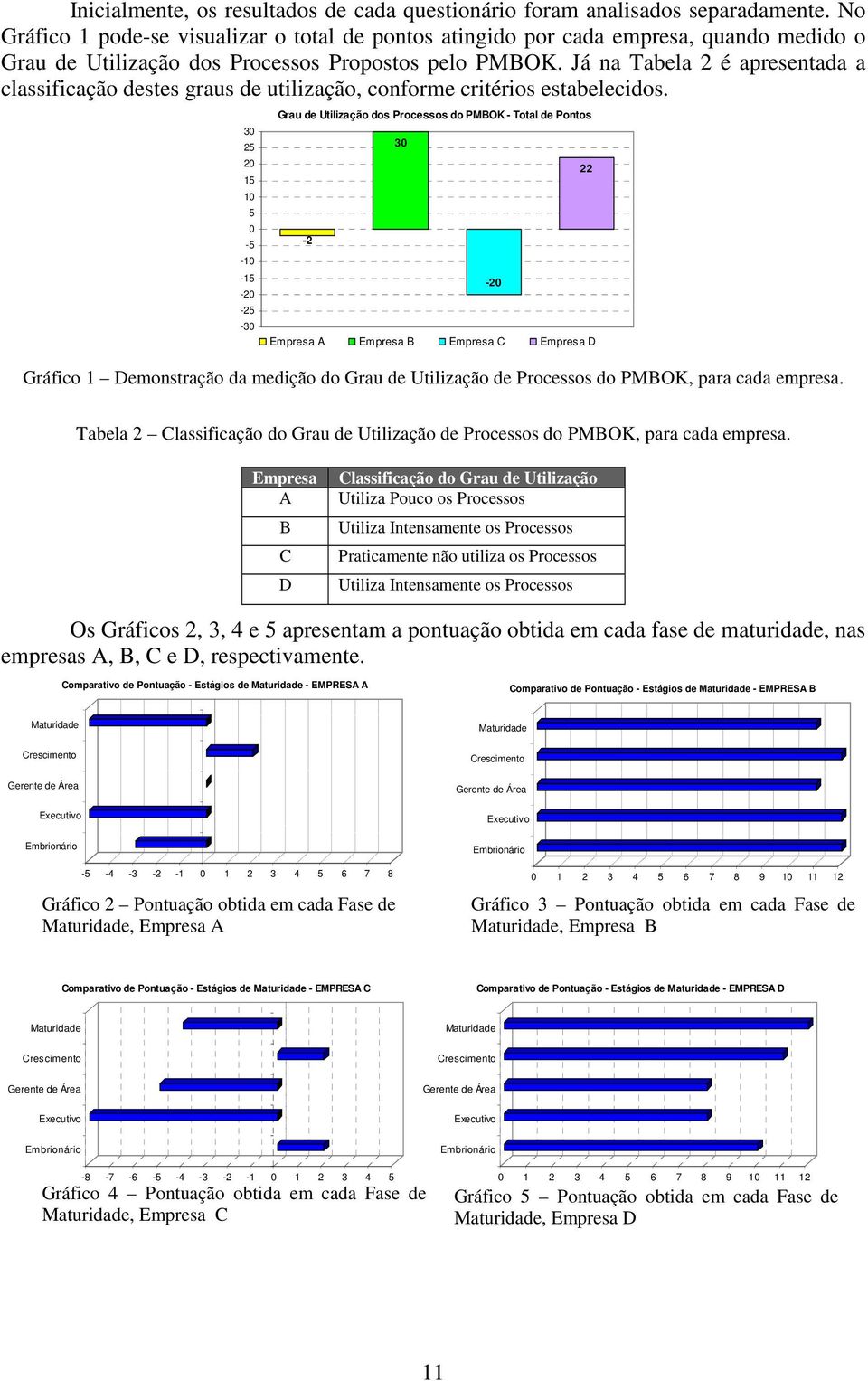 Já na Tabela 2 é apresentada a classificação destes graus de utilização, conforme critérios estabelecidos.