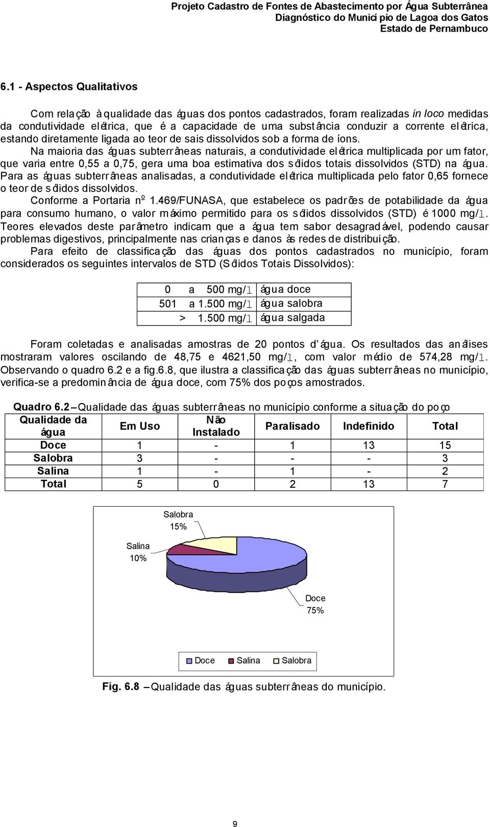 Na maioria das águas subterr âneas naturais, a condutividade el étrica multiplicada por um fator, que varia entre 0,55 a 0,75, gera uma boa estimativa dos sólidos totais dissolvidos (STD) na água.