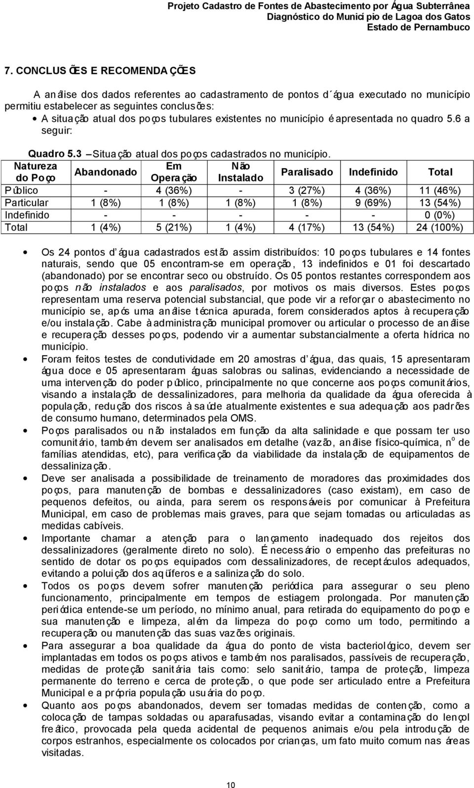 Natureza Em N ão Abandonado do Poço Opera ção Instalado Paralisado Indefinido Total Público - 4 (36%) - 3 (27%) 4 (36%) 11 (46%) Particular 1 (8%) 1 (8%) 1 (8%) 1 (8%) 9 (69%) 13 (54%) Indefinido - -