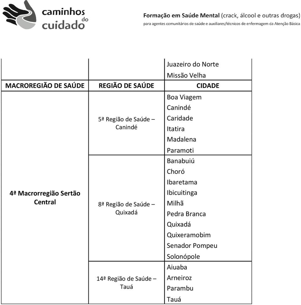 Tauá Boa Viagem Canindé Caridade Itatira Madalena Paramoti Banabuiú Choró Ibaretama