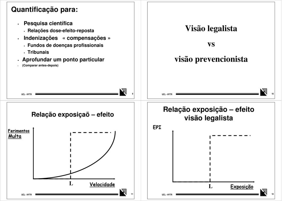 (Comparar antes-depois) Visão legalista vs visão prevencionista 9 10 Ferimentos Multa