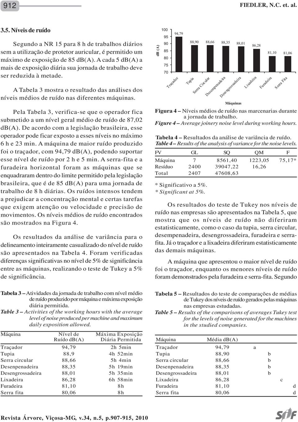 Pela Tabela 3, verifica-se que o operador fica submetido a um nível geral médio de ruído de 87,02 db(a).