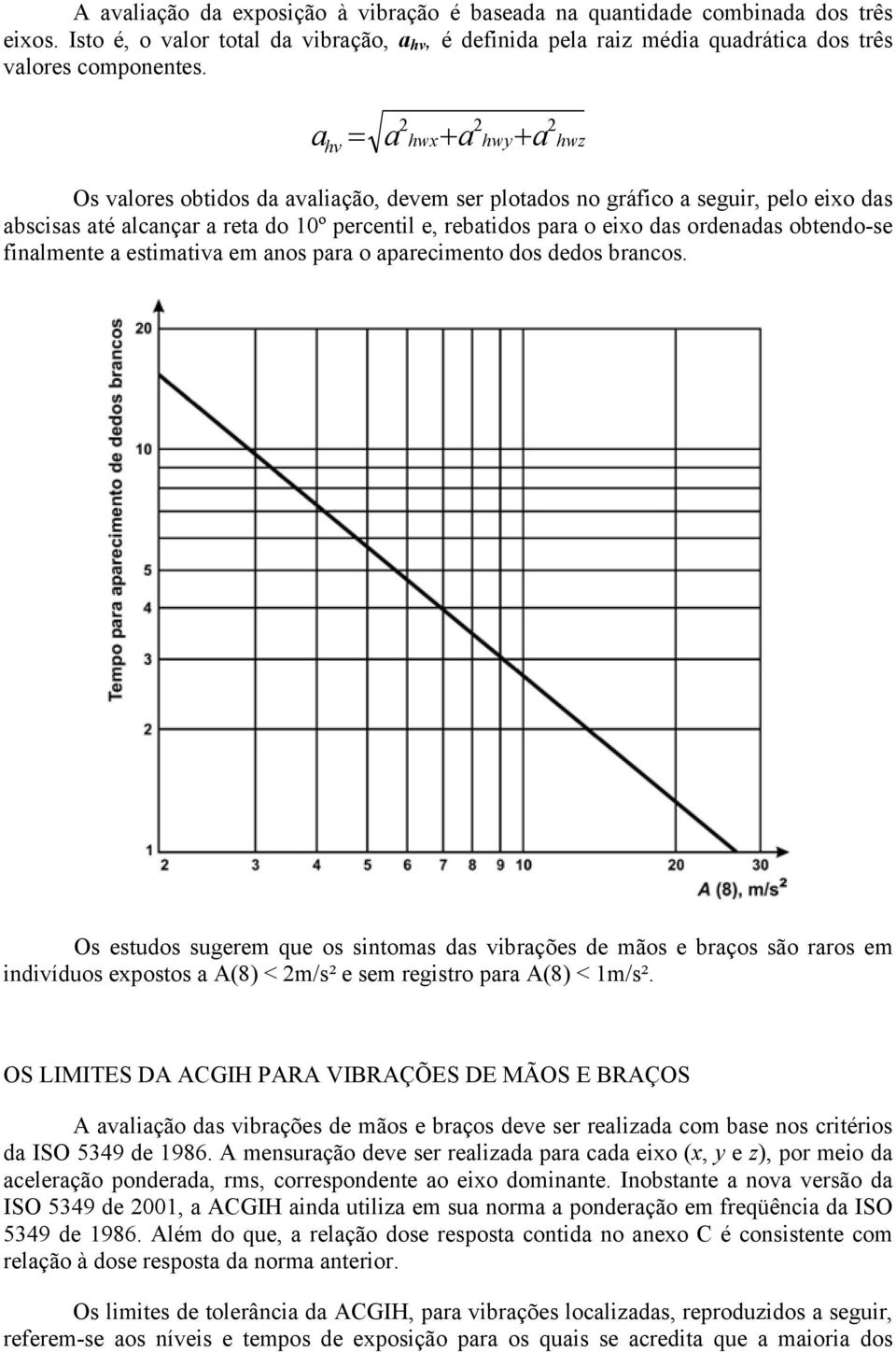 ordenadas obtendo-se finalmente a estimativa em anos para o aparecimento dos dedos brancos.