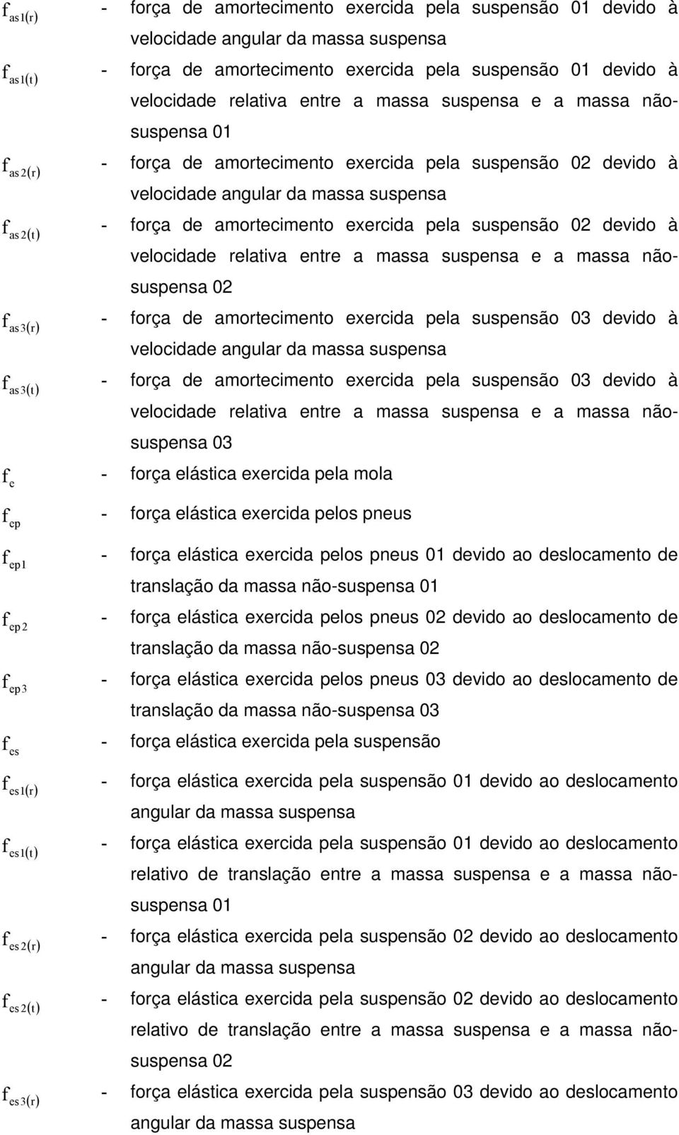 suspensão deido à elocidade relatia entre a massa suspensa e a massa nãosuspensa f as 3( r) - força de amortecimento exercida pela suspensão 3 deido à elocidade angular da massa suspensa f as3() t -