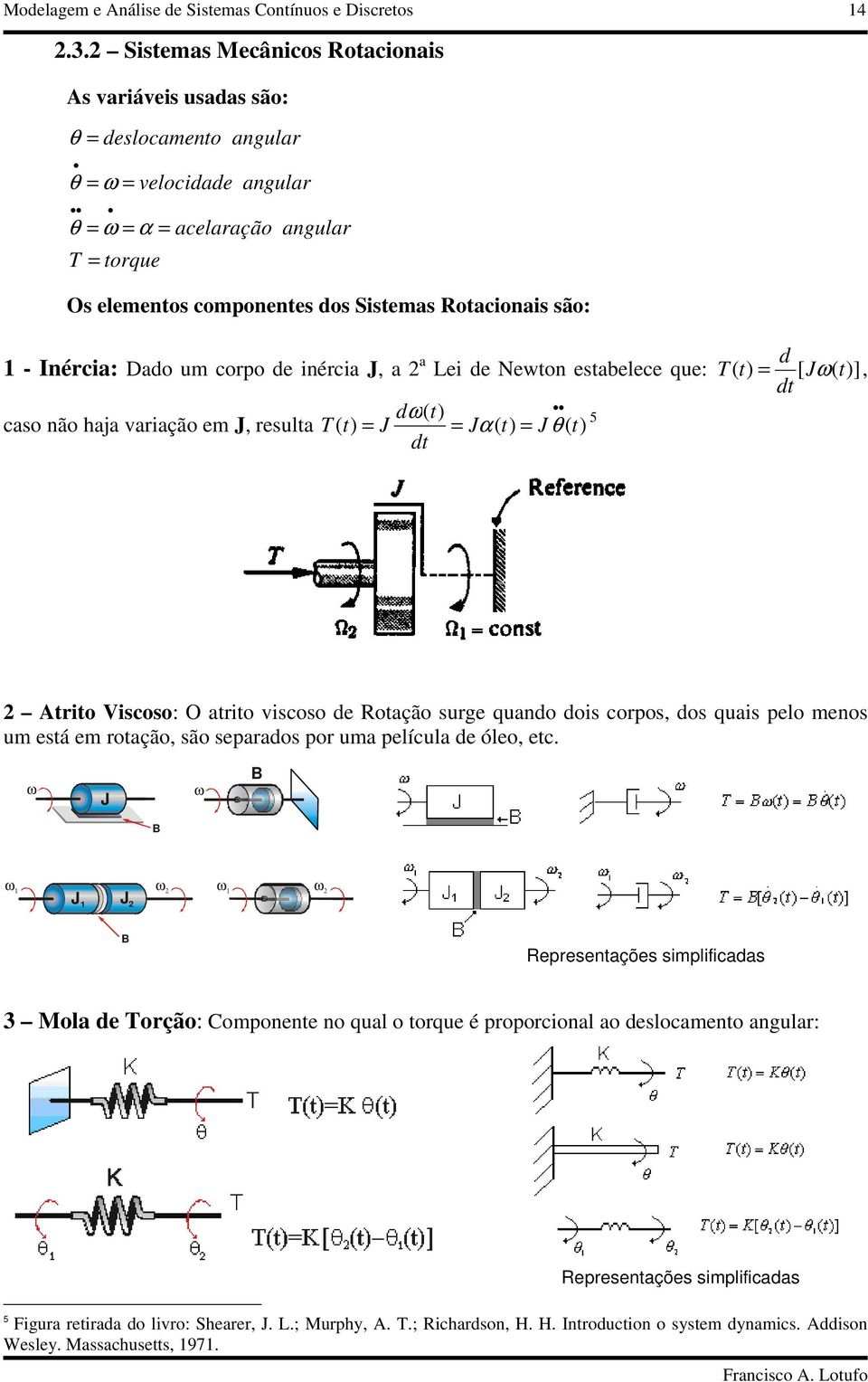 nérc J, d L d won sbc u: J ], d d cso não hj vrção m J, rsu J Jα J d ro Vscoso: O ro vscoso d Roção surg undo dos corpos, dos us po mnos um sá m