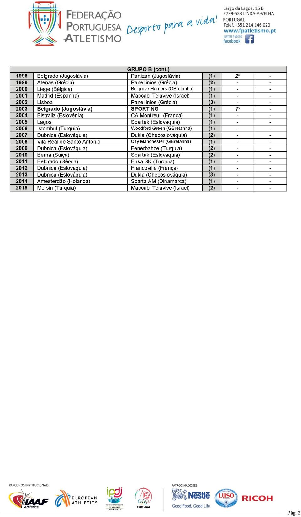 Telavive (Israel) (1) - - 2002 Lisboa Panellinios (Grécia) (3) - - 2003 Belgrado (Jugoslávia) SPORTING (1) 1º - 2004 Bistraliz (Eslovénia) CA Montreuil (França) (1) - - 2005 Lagos Spartak