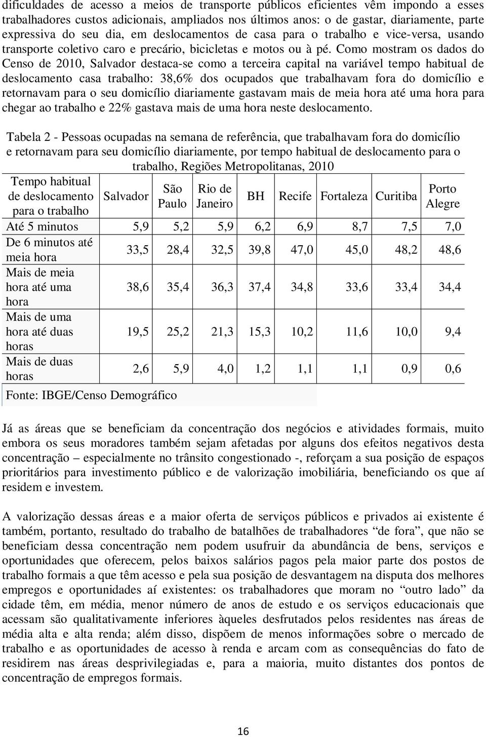 Como mostram os dados do Censo de 2010, Salvador destaca-se como a terceira capital na variável tempo habitual de deslocamento casa trabalho: 38,6% dos ocupados que trabalhavam fora do domicílio e