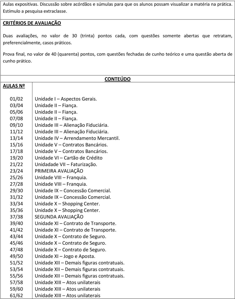 Prova final, no valor de 40 (quarenta) pontos, com questões fechadas de cunho teórico e uma questão aberta de cunho prático.