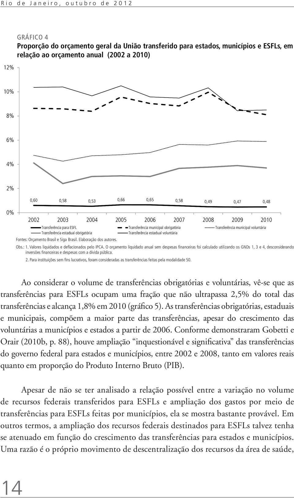 Transferência estadual obrigatória Transferência estadual voluntária Fontes: Orçamento Brasil e Siga Brasil. Elaboração dos autores. Obs.: 1. Valores liquidados e deflacionados pelo IPCA.