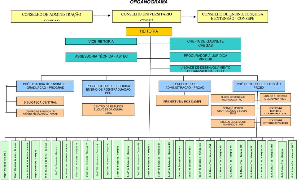 ESTUDOS DE DIREITO EDUCACIONAL CESDE PRÓ-REITORIA DE PESQUISA ENSINO DE PÓS-GRADUAÇÃO PPG CENTRO DE ESTUDOS EUCLYDES DA CUNHA CEEC PRÓ-REITORIA DE ADMINISTRAÇÃO - PROAD PREFEITURA DOS CAMPI MUSEU DE