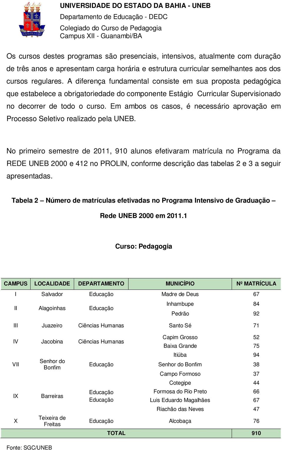 Em ambos os casos, é necessário aprovação em Processo Seletivo realizado pela UNEB.