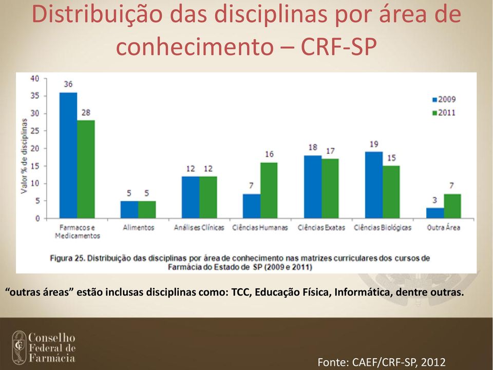 outras áreas estão inclusas disciplinas como: