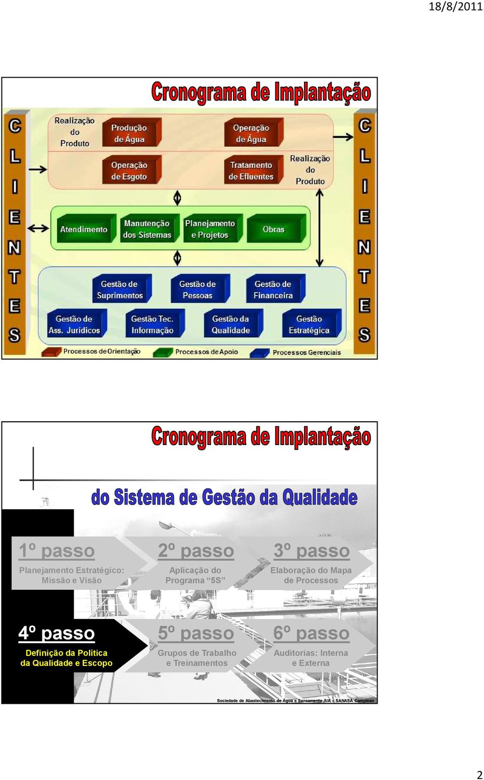 passo 5º passo Definição da Política da Qualidade e Escopo Grupos