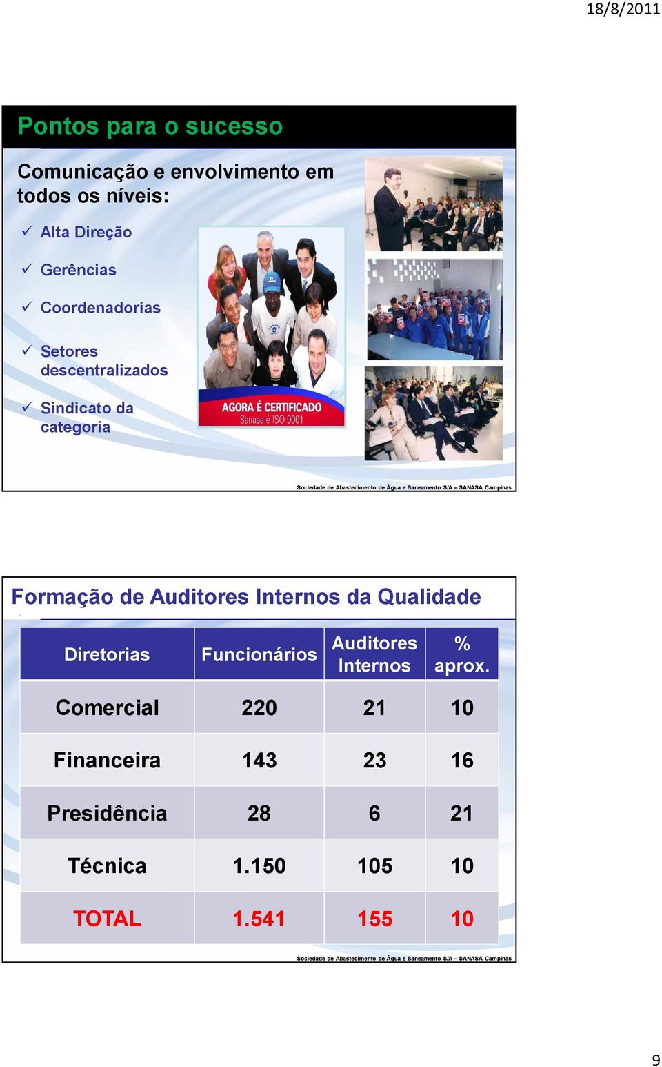 Auditores Internos da Qualidade Diretorias Funcionários Auditores Internos % aprox.