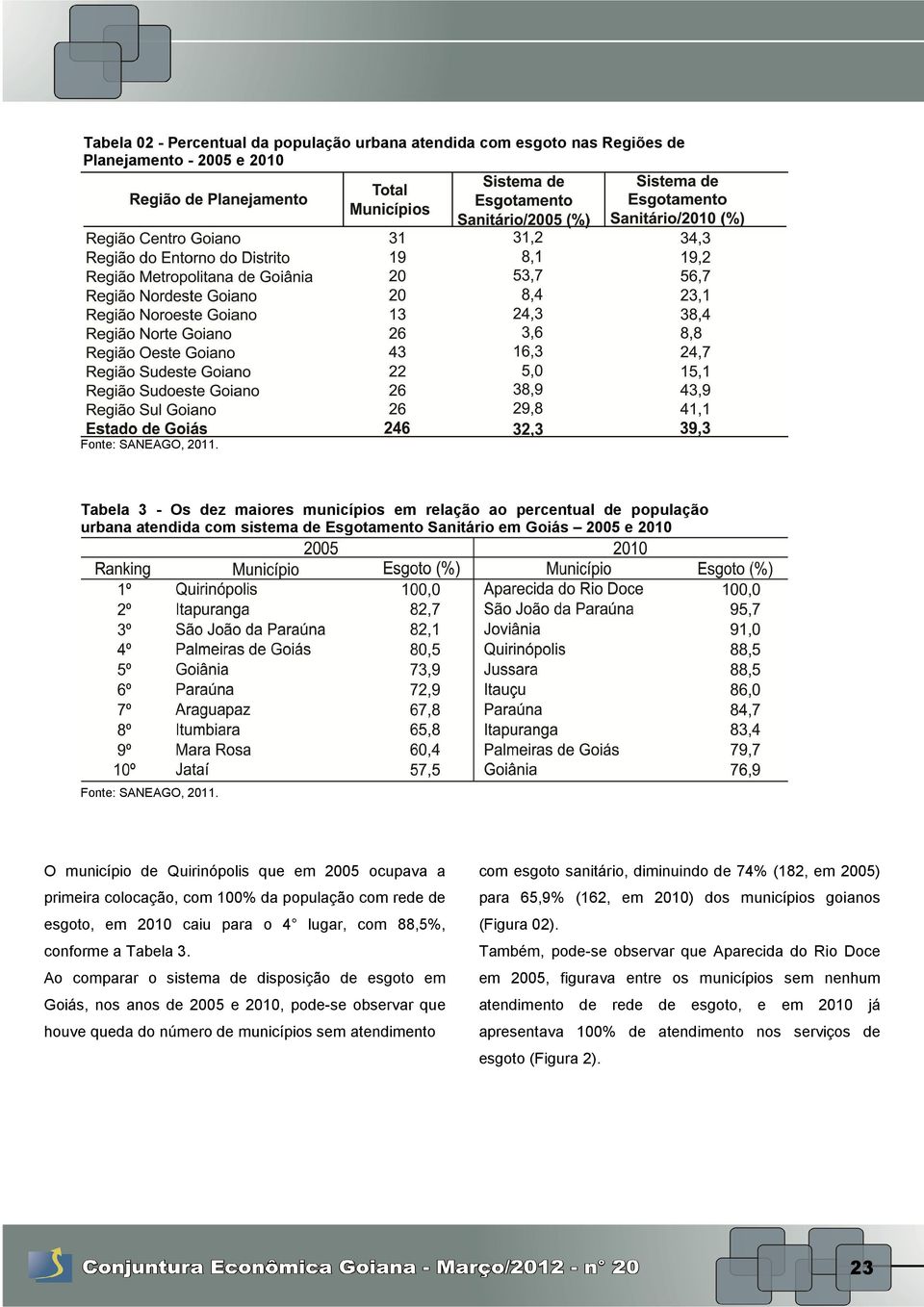 O município de Quirinópolis que em 2005 ocupava a primeira colocação, com 100% da população com rede de esgoto, em 2010 caiu para o 4 lugar, com 88,5%, conforme a Tabela 3.