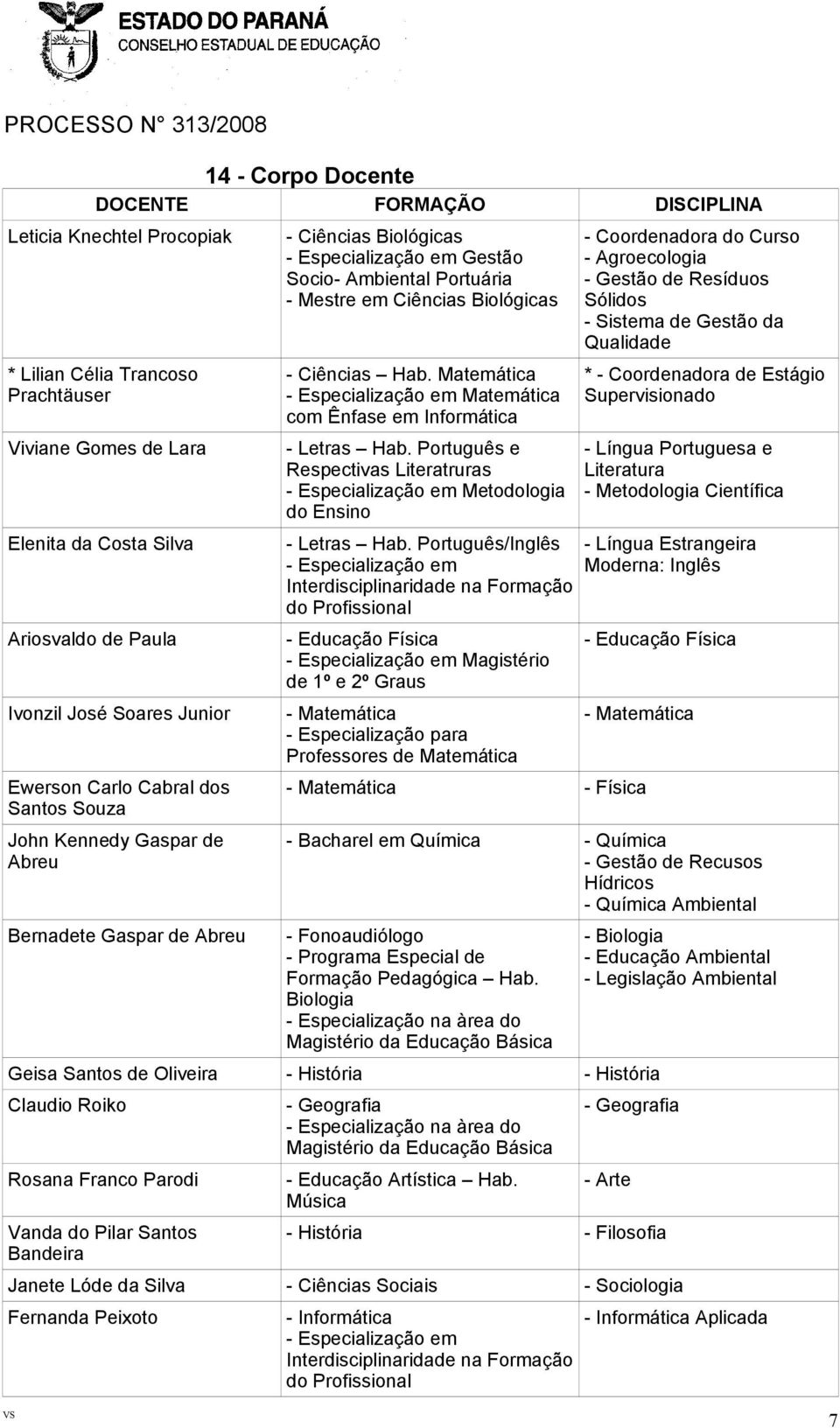 Biológicas - Ciências Hab. Matemática - Especialização em Matemática com Ênfase em Informática - Letras Hab.