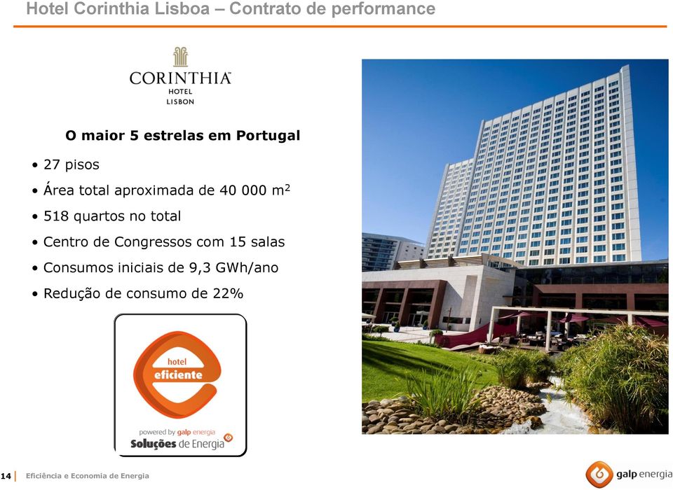 quartos no total Centro de Congressos com 15 salas Consumos