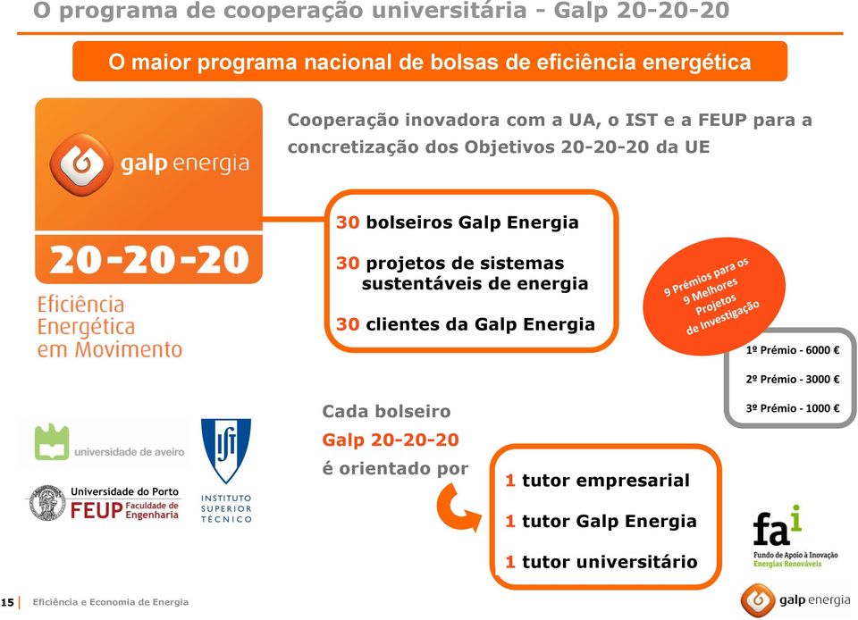 sistemas sustentáveis de energia 30 clientes da Galp Energia 1º Prémio - 6000 Cada bolseiro Galp 20-20-20 é orientado por 1