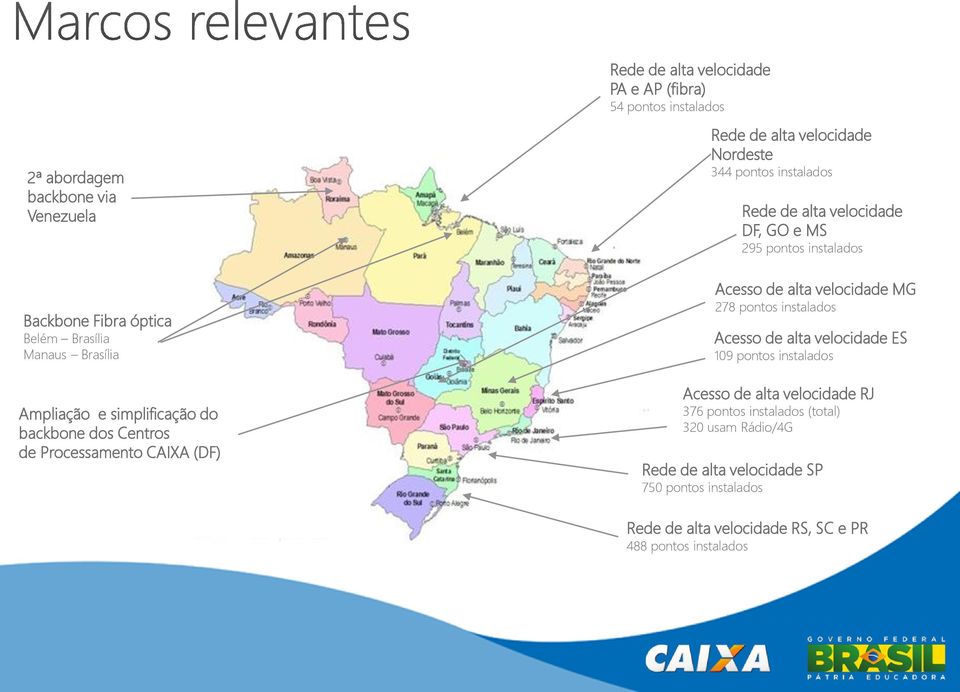 DF, GO e MS 295 pontos instalados Acesso de alta velocidade MG 278 pontos instalados Acesso de alta velocidade ES 109 pontos instalados Acesso de alta