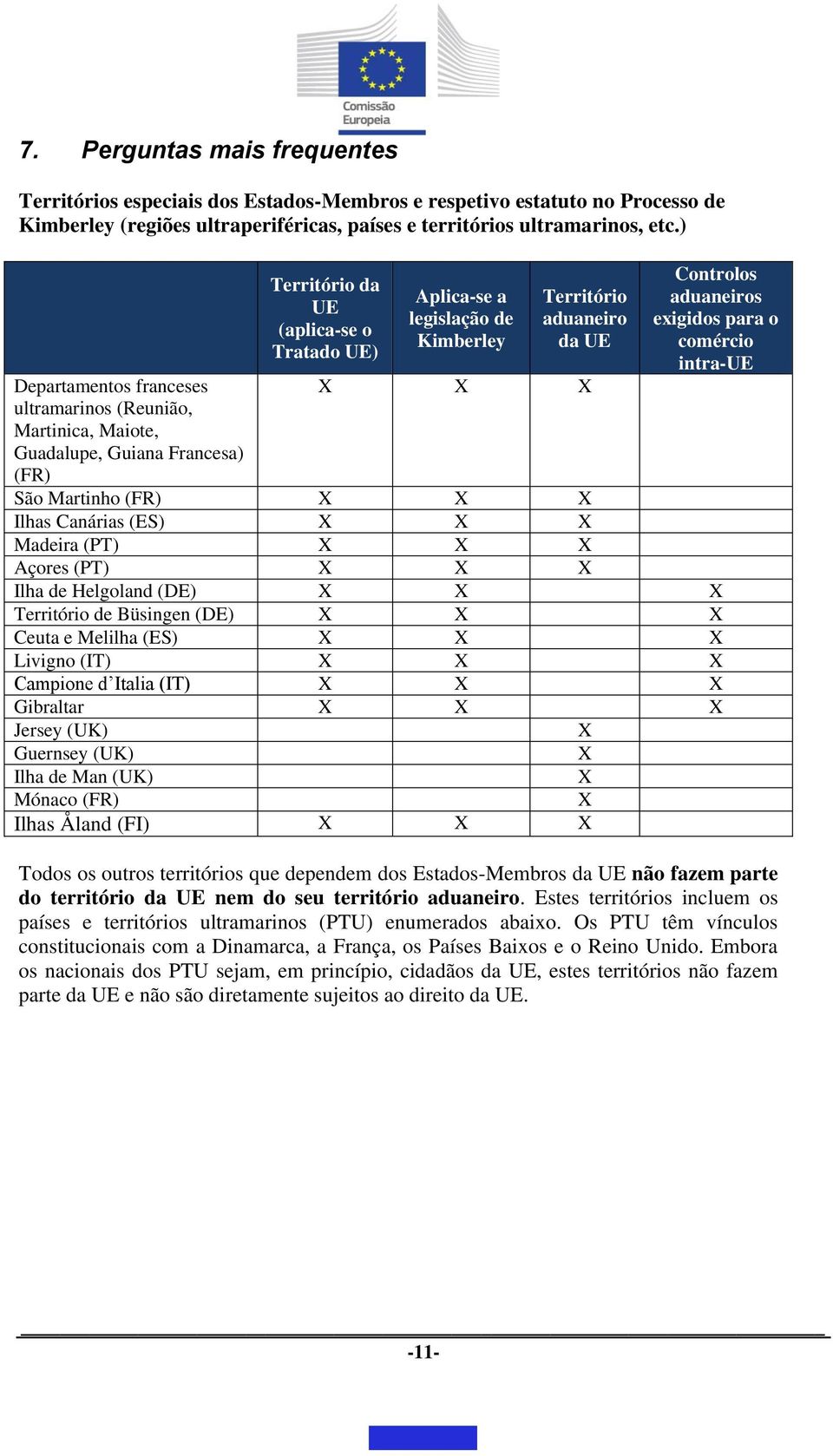 da UE X X X Controlos aduaneiros exigidos para o comércio intra-ue São Martinho (FR) X X X Ilhas Canárias (ES) X X X Madeira (PT) X X X Açores (PT) X X X Ilha de Helgoland (DE) X X X Território de